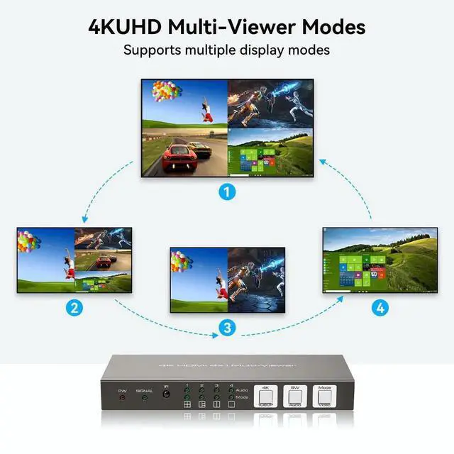 Alt view image 7 of 7 - HDMI Multiviewer 4x1 4 Port Multi-Picture Seamless Switch 4 Input 1 Output Split Screen TV, Support 4K@30Hz 1080P60Hz Applicable to Display Multiple Signal Sources on The Same Monitor