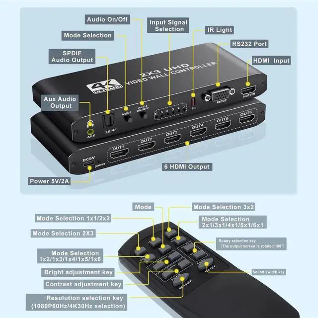 Alt view image 4 of 7 - 4K HDMI Video Wall Controller 2x3, Video Wall Processor with Audio Out and RS232, 180° Rotation Only for 2x2 Mode, Supports 14 Splicing Modes Including 2x2, 2x3, 3x2, 1x6
