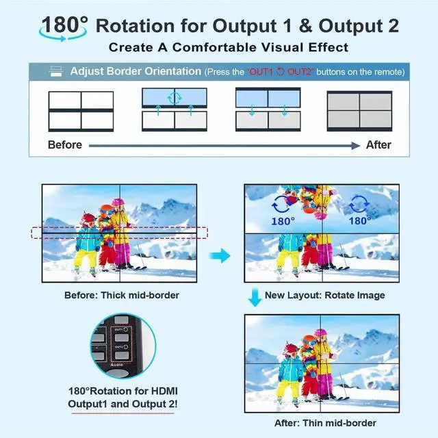 Alt view image 6 of 7 - 4K HDMI Video Wall Controller 2x3, Video Wall Processor with Audio Out and RS232, 180° Rotation Only for 2x2 Mode, Supports 14 Splicing Modes Including 2x2, 2x3, 3x2, 1x6