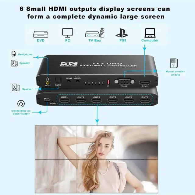 Alt view image 7 of 7 - 4K HDMI Video Wall Controller 2x3, Video Wall Processor with Audio Out and RS232, 180° Rotation Only for 2x2 Mode, Supports 14 Splicing Modes Including 2x2, 2x3, 3x2, 1x6
