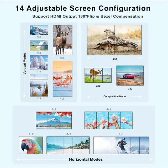 Alt view image 3 of 7 - 4K HDMI Video Wall Controller 2x3, Video Wall Processor with Audio Out and RS232, 180° Rotation Only for 2x2 Mode, Supports 14 Splicing Modes Including 2x2, 2x3, 3x2, 1x6