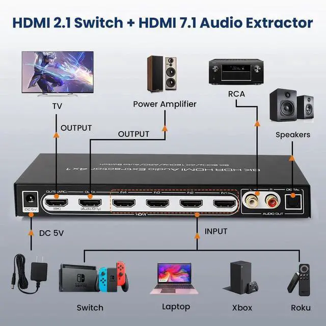 Alt view image 4 of 7 - 8K 60HZ HDMI Switch 4 In 1 Out with 7.1CH Audio Extractor and ARC, HDMI 2.1 Switch Audio Converter Support Optical, L/R Audio, 4x1 HDMI Switch with Remote Support CEC, UHD, HDCP2.2, 3D, 40Gbps