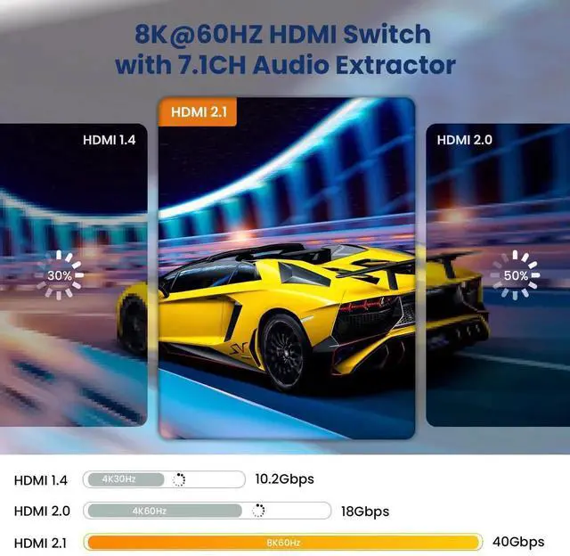 Alt view image 7 of 7 - 8K 60HZ HDMI Switch 4 In 1 Out with 7.1CH Audio Extractor and ARC, HDMI 2.1 Switch Audio Converter Support Optical, L/R Audio, 4x1 HDMI Switch with Remote Support CEC, UHD, HDCP2.2, 3D, 40Gbps