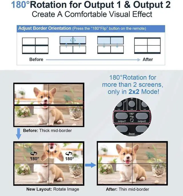 Main image of 2x2 HDMI Video Wall Controller, 1080P@60Hz HDMI DVI TV Wall Processor, 4K Video Image Processor, Hdmi & DVI Input with RS232, 180 Degree Rotate, Support 2x2 1x2 1x3 1x4 2X1 3x1 4x1