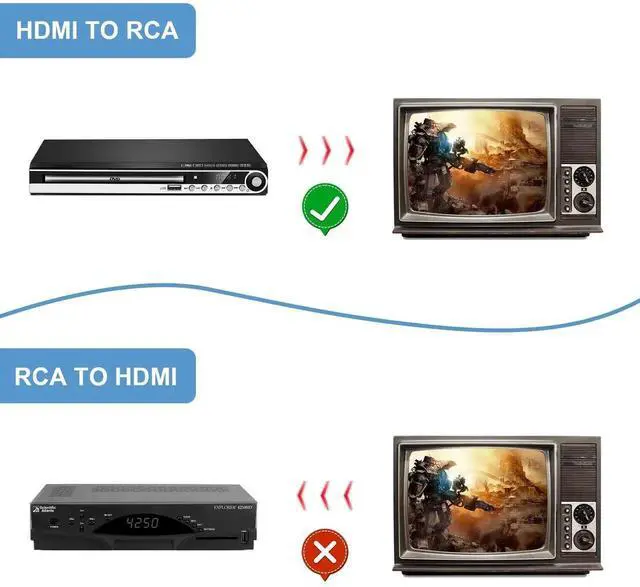 Alt view image 2 of 7 - HDMI to RCA Converter for Old TV, 1080P HDMI to AV Converter, HDMI to 3RCA CVBs Composite Video Audio Converter Adapter, Supports PAL/NTSC for Roku, Apple TV, Xbox with USB Power Cable