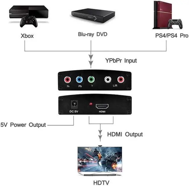 Alt view image 4 of 7 - Component to HDMI Adapter YPbPr to HDMI Coverter 5 RCA to HDMI Coverter Supports 1080P Video Audio Converter Adapter HDMI V1.4 for DVD/PSP/Xbox360 to HDTV Monitor
