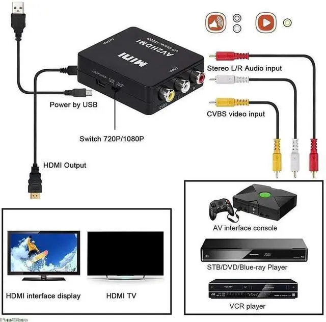 Alt view image 3 of 7 - HDMI to RCA Converter, TechCode Mini 1080P HDMI to AV Scaler Adapter Supports PAL/NTSC HDMI to RCA AV/CVSB L/R HD Video Converter for PC, Laptop, Xbox, HDTV, DVD, TV Stick or More (Black)