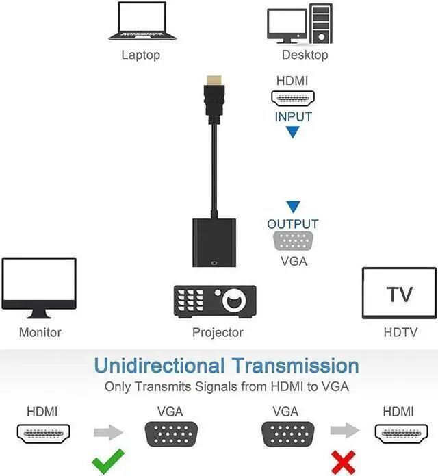Alt view image 3 of 7 - HDMI to VGA, Gold-Plated HDMI to VGA Adapter (Male to Female) for Computer, Desktop, Laptop, PC, Monitor, Projector, HDTV, Chromebook, Raspberry Pi, Roku, Xbox and More - Black