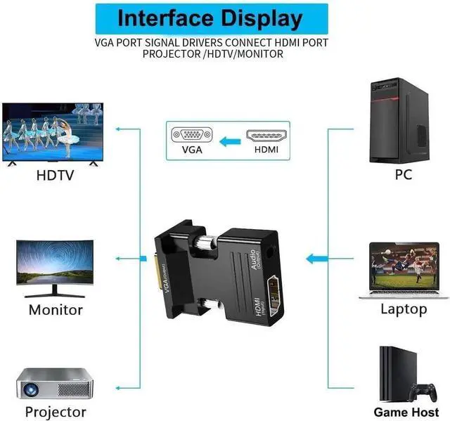 Alt view image 5 of 6 - HDMI to VGA Adapter Converter, Audio Output Computer Set-top Box Connector Dongle for Laptop, PC, Monitor, Projector, HDTV, Chromebook, Roku, Xbox -3.5mm Stereo Cable Included