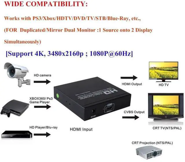 Alt view image 6 of 7 - HDMI to RCA and HDMI Adapter Converter, 3RCA CVBS AV Composite Video Audio Adapter/Splitter, with PowerAdapter Support 1080P, PAL, NTSC, for HD TV, Older TV,Camera, Monitor, etc(Black)