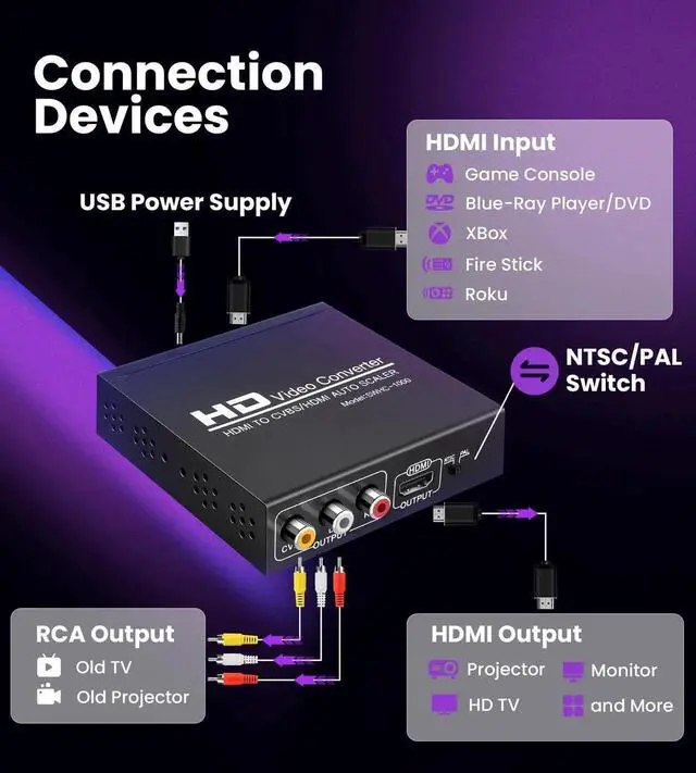 Alt view image 3 of 7 - HDMI to RCA and HDMI Adapter Converter, 3RCA CVBS AV Composite Video Audio Adapter/Splitter, with PowerAdapter Support 1080P, PAL, NTSC, for HD TV, Older TV,Camera, Monitor, etc(Black)