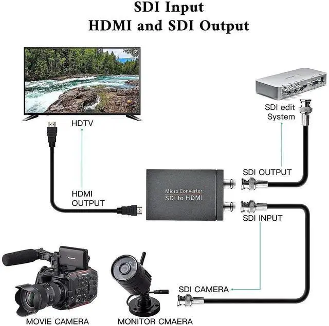Alt view image 4 of 5 - SDI to HDMI Converter Adapter for 3G-SDI/HD-SDI/SD-SDI Signals, 1080P@60Hz