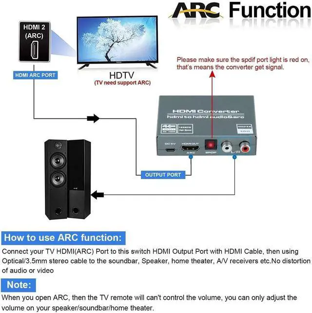 Alt view image 6 of 7 - 4K@60HZ HDMI Audio Extractor, HDMI to HDMI with Optical TOSLINK SPDIF + 5.1/2CH + 3.5mm RCA R/L Audio Converter HDMI Audio Splitter Adapter Supports HDMI 2.0, HDCP 2.2, 18Gpbs for PS5