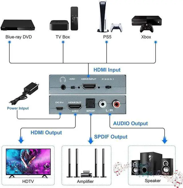 Alt view image 4 of 7 - 4K@60HZ HDMI Audio Extractor, HDMI to HDMI with Optical TOSLINK SPDIF + 5.1/2CH + 3.5mm RCA R/L Audio Converter HDMI Audio Splitter Adapter Supports HDMI 2.0, HDCP 2.2, 18Gpbs for PS5