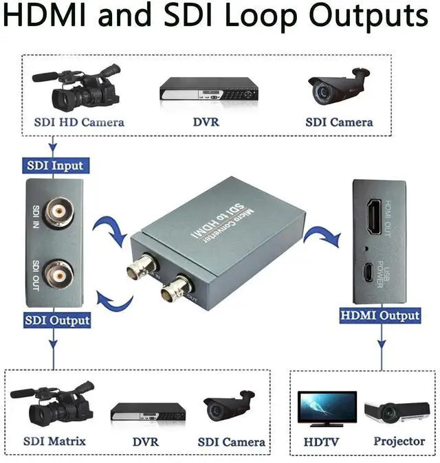 Alt view image 3 of 6 - 3G-SDI to HDMI Converter, 1080P@60Hz, Auto Format Detection, Stereo Audio De-embedder, Supports HDCP