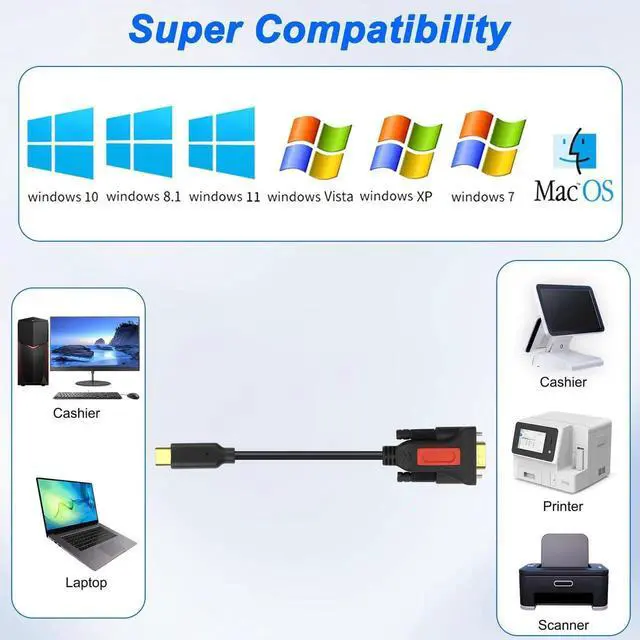 Alt view image 4 of 7 - USB Type C to RS232 DB9 Serial Adapter Cable Male to Male Converter Cord PL2303 Chipset with DB9 Female to Female Coupler Connector for Win11/10/8/8.1/7/XP/Vista/Mac OS -1.5M/4.9FT