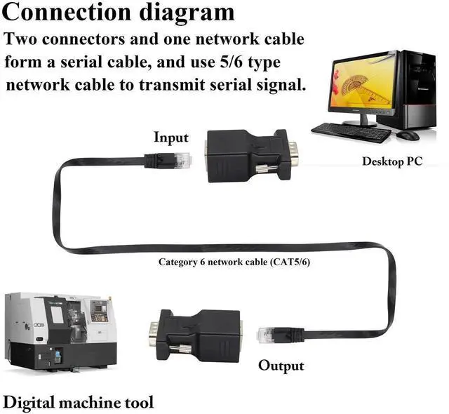 Alt view image 7 of 7 - RJ45 to DB9 RS232 Adapter 9-Pin Serial Port RS232 Male to RJ45 Female CAT5 CAT6 Ethernet LAN Extend Converter, Network to DB9 Serial Port Coupler Extender Adapter (2 Pack-Male)