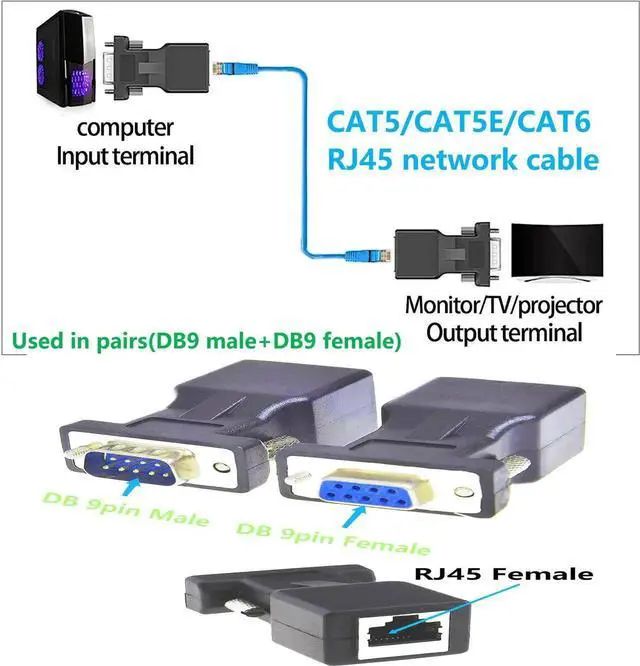 Alt view image 6 of 6 - RS232 DB9 to RJ45 Serial Adapter DB9 Male to RJ45 Female Serial Converter and DB9 Female to RJ45 Female Serial Coupler LAN Ethernet Cat5e Cat6 Extender Adapter 2pcs
