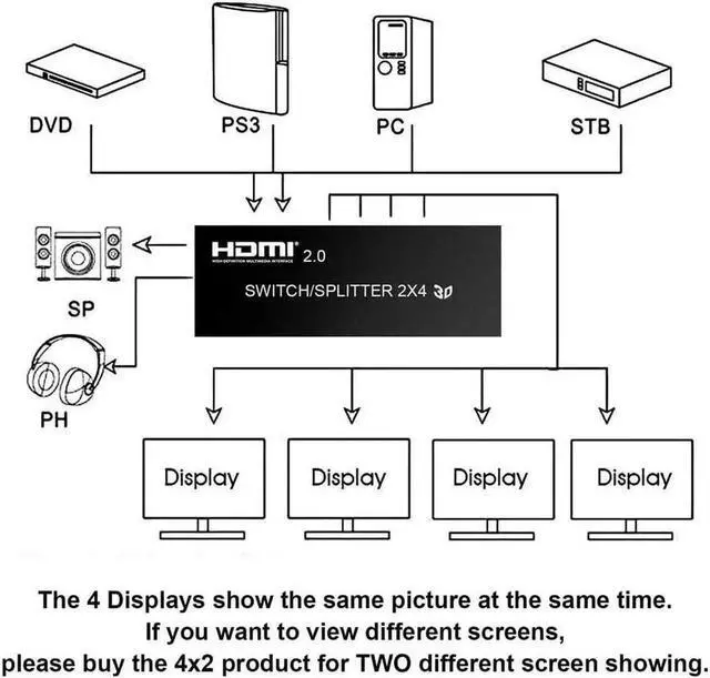 Alt view image 6 of 7 - 4K@60Hz HDMI Audio Extractor Splitter Switcher 2 in 4 Out with Remote, MOYOON 2-Port HDMI Switch with SPDIF Audio 3.5mm, Support 4K, 3D, HDMI2.0, HDCP2.2 for HDTV Blu-Ray, Fire Stick, Xbox, PS5