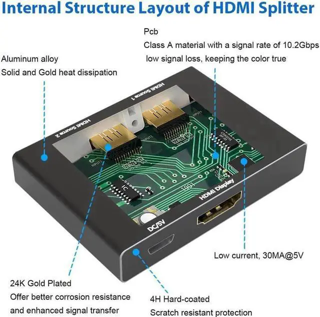 Alt view image 3 of 7 - HDMI Switch 8K 2 in 1 Out Directional HDMI 2.1 Splitter 8K 60Hz/ 4K 120Hz Converter 48Gbps High-Speed Transmission Splitter Compatible with Xbox PS3/4/5 Projectors Monitors