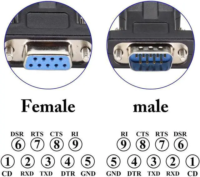 Alt view image 5 of 7 - 2-Pack DB9 to RJ45 Extender - Male & Female - 9Pin Serial Port to Ethernet LAN Network Adapter - Multimedia Video & Extend Transmission Distance - Compatible with DB9 Devices