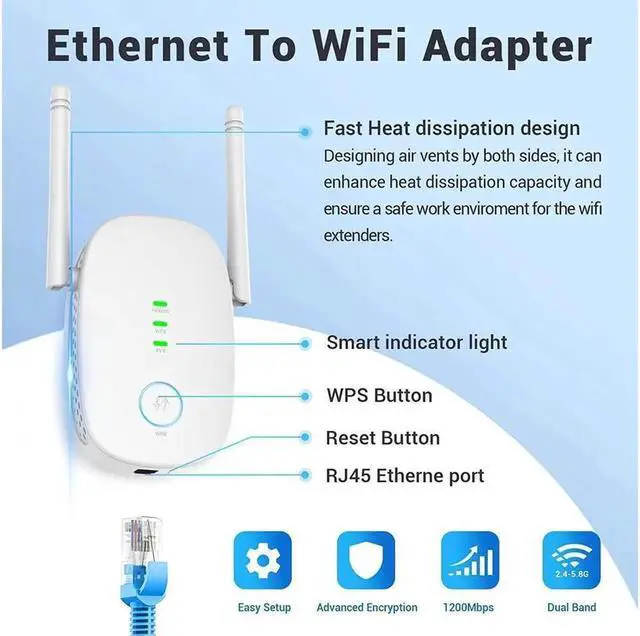 Alt view image 4 of 7 - WIFI extensor, 1200Mbps WIFI enhancer, dual -frequency wireless signal enhancer relayer of the Ethernet port, the Internet enhancer expand WIFI to smart home equipment to smart home equipment