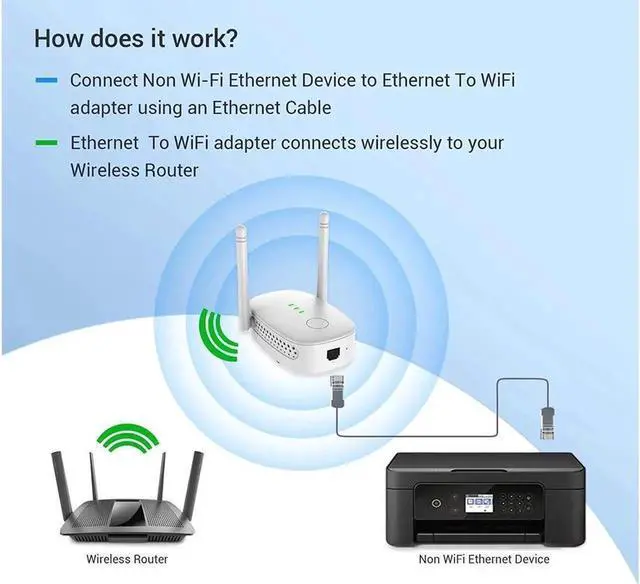 Alt view image 6 of 7 - WIFI extensor, 1200Mbps WIFI enhancer, dual -frequency wireless signal enhancer relayer of the Ethernet port, the Internet enhancer expand WIFI to smart home equipment to smart home equipment