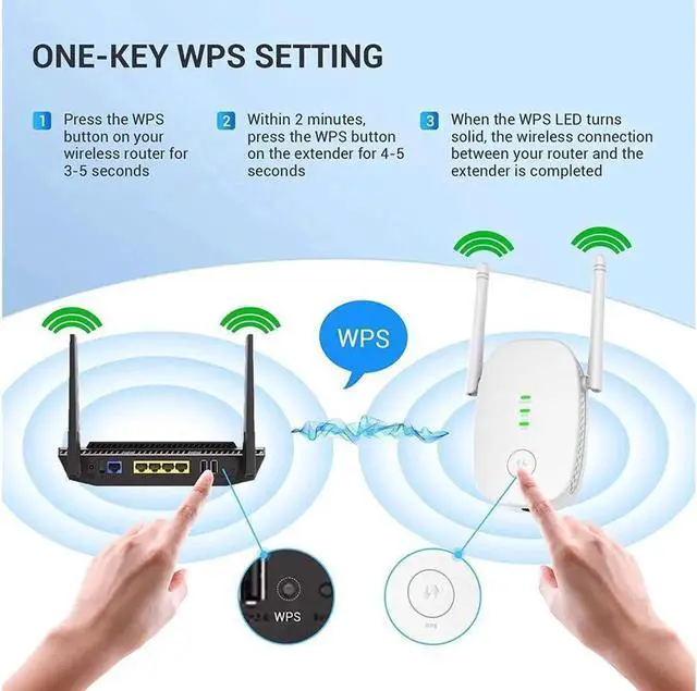 Alt view image 2 of 7 - WIFI extensor, 1200Mbps WIFI enhancer, dual -frequency wireless signal enhancer relayer of the Ethernet port, the Internet enhancer expand WIFI to smart home equipment to smart home equipment