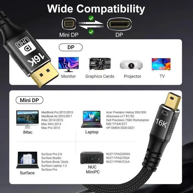 Alt view image 2 of 7 - Mini DisplayPort to DisplayPort 2.1 Cable, DP 2.1,Bi-Directional Transmission DisplayPort,16K@60Hz,8K@120Hz, 4K@240Hz G-Sync FreeSync Thunderbolt 2 for MacBook (Mini DP to DP2.1 16K-3.3FT)