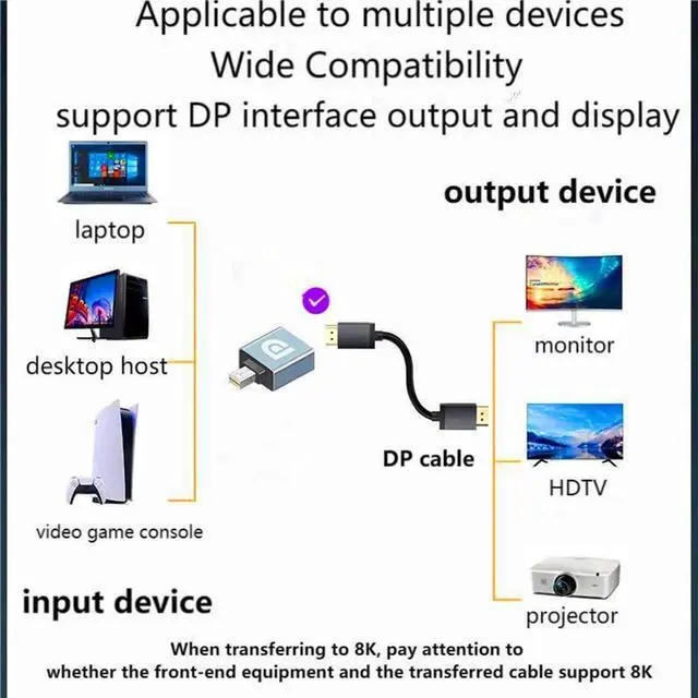 Alt view image 4 of 7 - Mini Displayport to Displayport Adapter Converter 8K@60Hz Mini DP Male to DP 1.4 Female Adapter DP to Mini DP Extender for Laptop PC TV Monitor