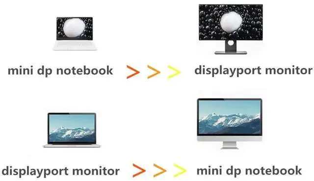 Alt view image 2 of 7 - 2M 6.6FT Mini DP to DisplayPort Cable 8K(7680x4320)@60Hz 4K@144Hz Display Port 1.4 Bi-Directional Transmission DP to Mini DisplayPort 8K