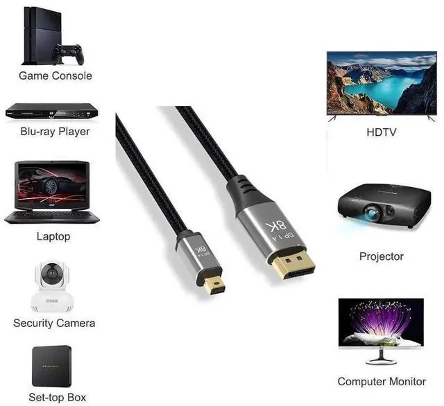 Alt view image 7 of 7 - Mini DP to DisplayPort 8K@60Hz 4K@144Hz Bi-Directional 3M Cable