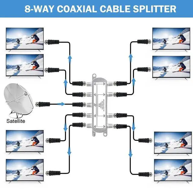 Alt view image 5 of 7 - Digital 8-Way Coaxial Cable Splitter 5-2400MHz, RG6 Compatible, Work with Satellite/Cable TV and Internet, CATV Antenna System.(COAXIAL Cable NOT Included)