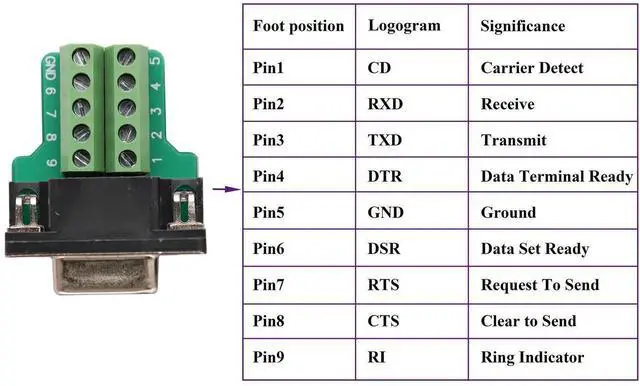 Alt view image 5 of 7 - B9 Screw Terminal Block Adapter D-SUB 9-pin RS232 Female to 9 +1 Pin/Way Female Serial Terminal Breakout Board Connector Signal Module with case (2Pcak/Female)