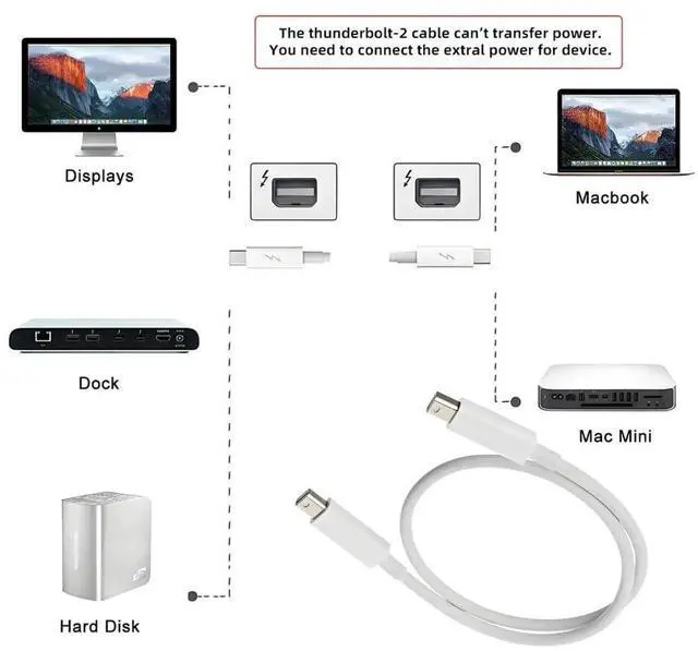 Alt view image 4 of 7 - 0.5m Thunder Bolt 2 Port to Thunder Bolt 2 Male to Male Video Data Cable for Mac Air Pro 2013 2014 2015 (50cm)