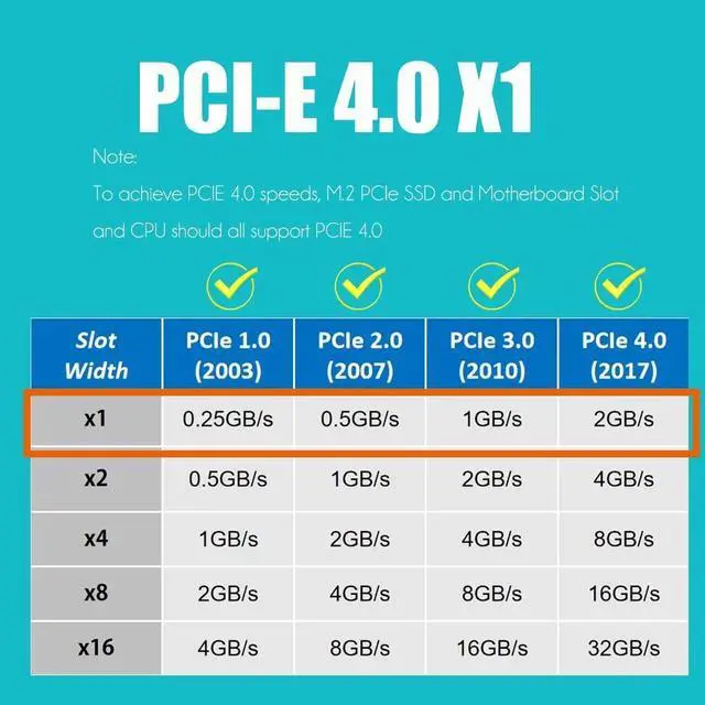 Alt view image 6 of 7 - PA09-X1 M.2 NVMe to PCIe X1 Adapter for 2230/2242/2260/2280 M.2 NVMe SSD, PCIE X1 Installation