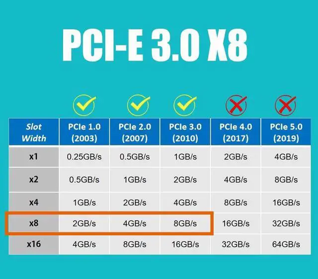 Alt view image 6 of 7 - PA40 Quad M.2 NVMe to PCIe 3.0 X8 Adapter with PCIe Bifurcation Function, Support 22110/2280/2260/2242/2230 Size