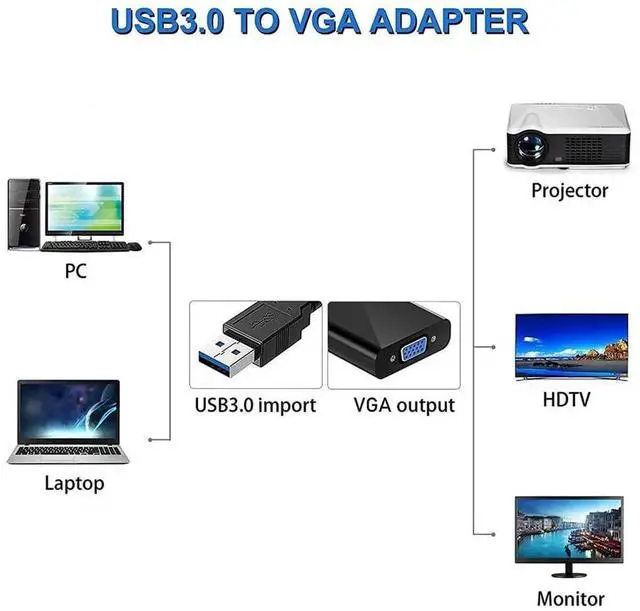 Alt view image 4 of 6 - USB to VGA Adapter for Monitor, VGA to USB 3.0/2.0 Converter 1080P Multi-Display Video Cable for Laptop Desktop PC to Monitors, Projector, TV. (Not Support Chromebook)