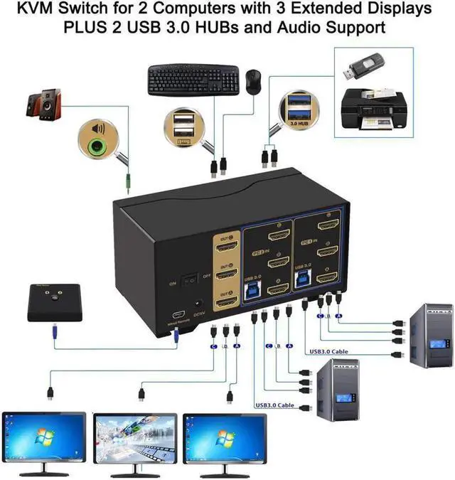 Alt view image 6 of 7 - USB 3.0 HDMI KVM Switch Triple Monitor 2 Port Extended Display 4K 60Hz with Cables and Audio 923HUA-3
