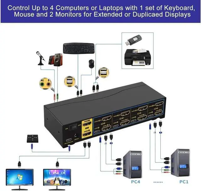 Alt view image 4 of 7 - HDMI KVM Switch 4 Port Dual Monitor 4K 60Hz, 4x2 PC Monitor Keyboard Mouse Selector with Audio and 2 USB 2.0 HUB