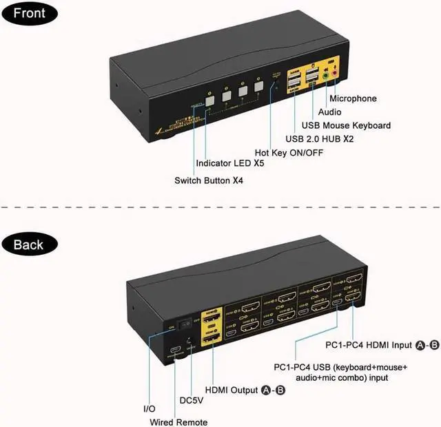 Alt view image 2 of 7 - HDMI KVM Switch 4 Port Dual Monitor 4K 60Hz, 4x2 PC Monitor Keyboard Mouse Selector with Audio and 2 USB 2.0 HUB