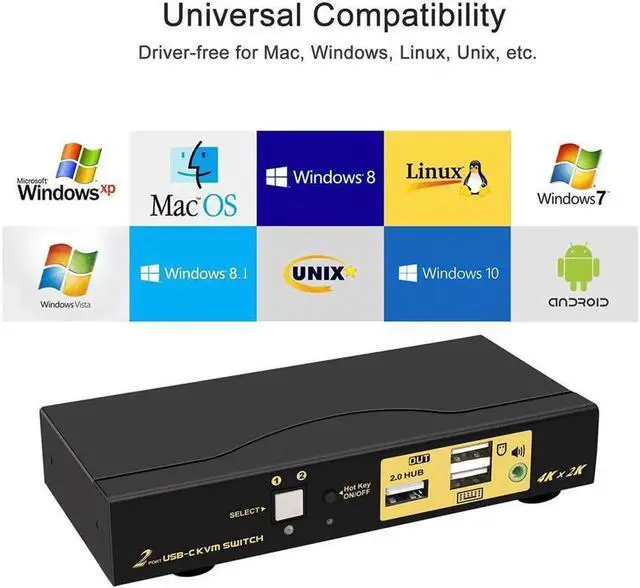 Alt view image 7 of 7 - 4K@60Hz 2 Port USB C KVM Switch with Audio, Dual Port USB-C KVM Switcher for 2 Computers/Mac/Mobile Sharing 1 Monitor, Keyboard and Mouse Support Most Operate System