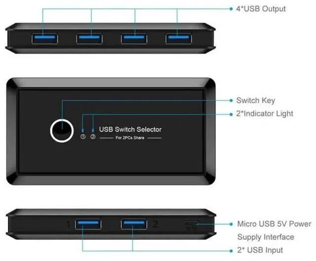 Alt view image 3 of 7 - USB Sharing Switch for 2 Computers Sharing 4 USB 3.0 Ports, KVM Switches Adapter Hub for PC, Printer, U-disk, Mouse, Keyboard with One Button Swapping and 2 USB3.0 Cable, Black