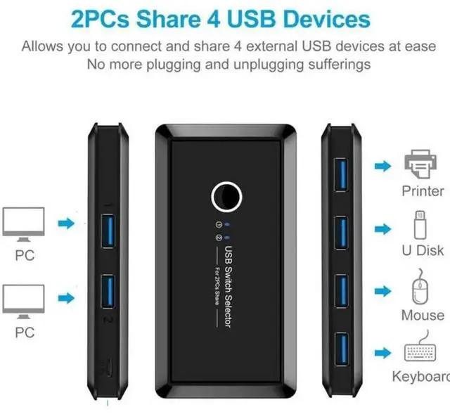 Alt view image 6 of 7 - USB Sharing Switch for 2 Computers Sharing 4 USB 3.0 Ports, KVM Switches Adapter Hub for PC, Printer, U-disk, Mouse, Keyboard with One Button Swapping and 2 USB3.0 Cable, Black