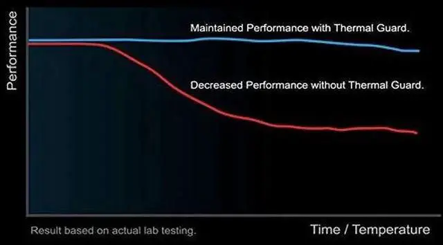 Alt view image 2 of 6 - NVME PCIe Adapter, M.2 NVME SSD to PCI Express Adapter with Heat Sink Support PCIe x4 x8 x16 Slot,Support M.2 SSD 2230 2242 2260 2280