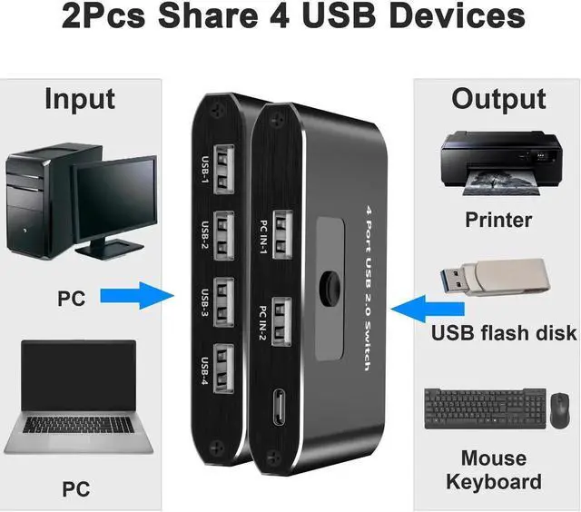 Alt view image 4 of 6 - USB 2.0 Switch, 2 Computers Sharing 4 Devices, USB 2.0 Switcher for Mouse, Keyboard, Printer, Scanner, Flash Drive, Compatible with Windows, Mac, Linux, Chrome OS