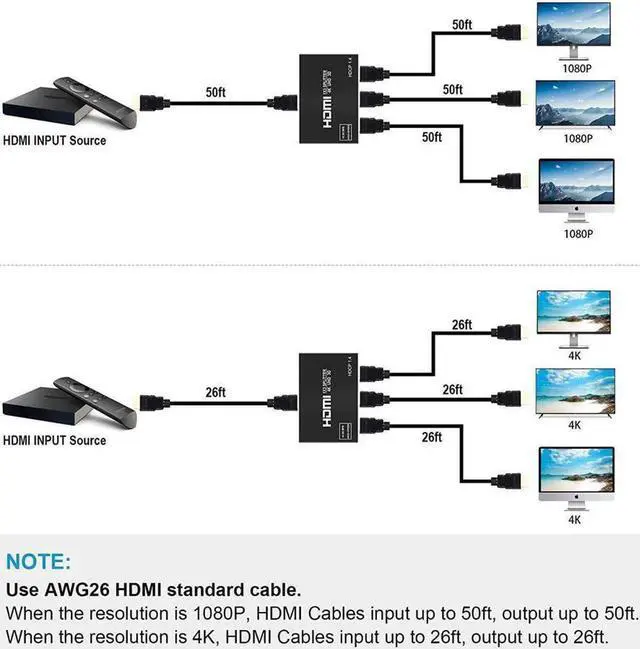 Alt view image 2 of 6 - NEWCARE 4K HDMI Splitter 1 in 3 Out, 1×3 HDMI Splitter Support 4Kx2K, 1080P, 3D, HDR, DTS/Doby-TrueHD for Xbox PS5/4 Fire Stick Roku Blu-Ray Player Apple TV,NOT Supported Extend(HDMI Cable Included)