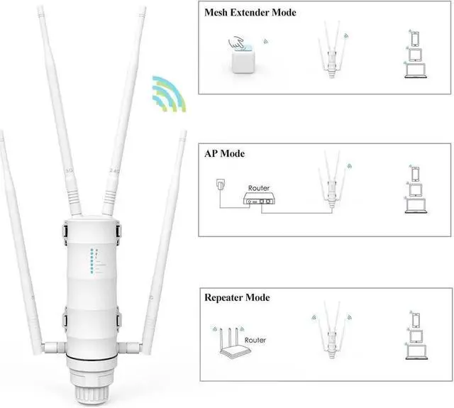 Alt view image 4 of 7 - AC1200 Outdoor WiFi Extender Long Range WiFi Repeater,Dual Band 2.4G&5GHz Weatherproof Outdoor Access Point with PoE Powered and Gigabit Port,Supports Mesh Extender/AP/Repeater Mode