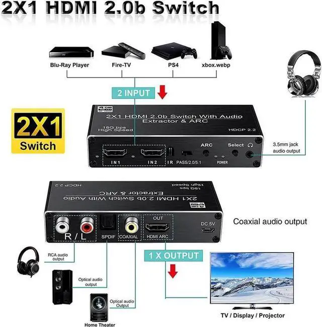 Alt view image 2 of 7 - 4K@ 60Hz HDMI Audio Extractor 2x1 HDMI to HDMI + Optical Toslink / Coaxial SPDIF+ 3.5mm R/L Audio Splitter, 4K@ 60Hz HDMI 2.0 Optical Audio Splitter, HDCP 2.2 4K HDMI Audio Splitter