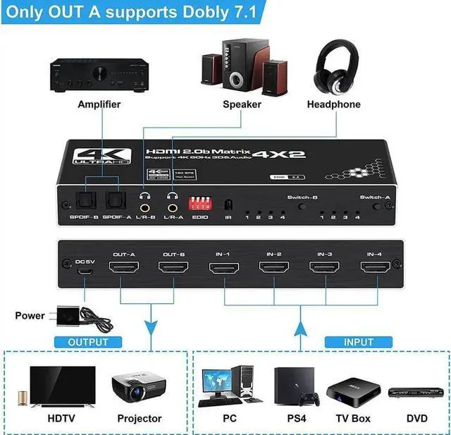 Alt view image 6 of 7 - 4 in 2 Out HDMI Matrix Switch Up to 4K 60Hz RGB 8:8:8, HDR10, EDID,HDMI 2.0, HDCP 2.2/1.4, Auto Downscaling IR Remote 2xSPDIF Audio 2x3.5mm L/R Audio 4X2 Video HDMI Matrix Switch (OZJ1)